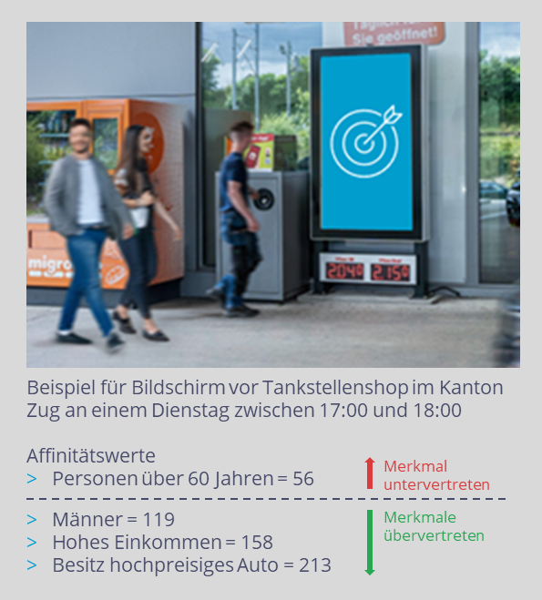 Menschen in der Stadt gehen an einem Bildschirm vorbei.