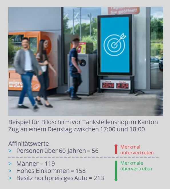 Menschen in der Stadt gehen an einem Bildschirm vorbei.