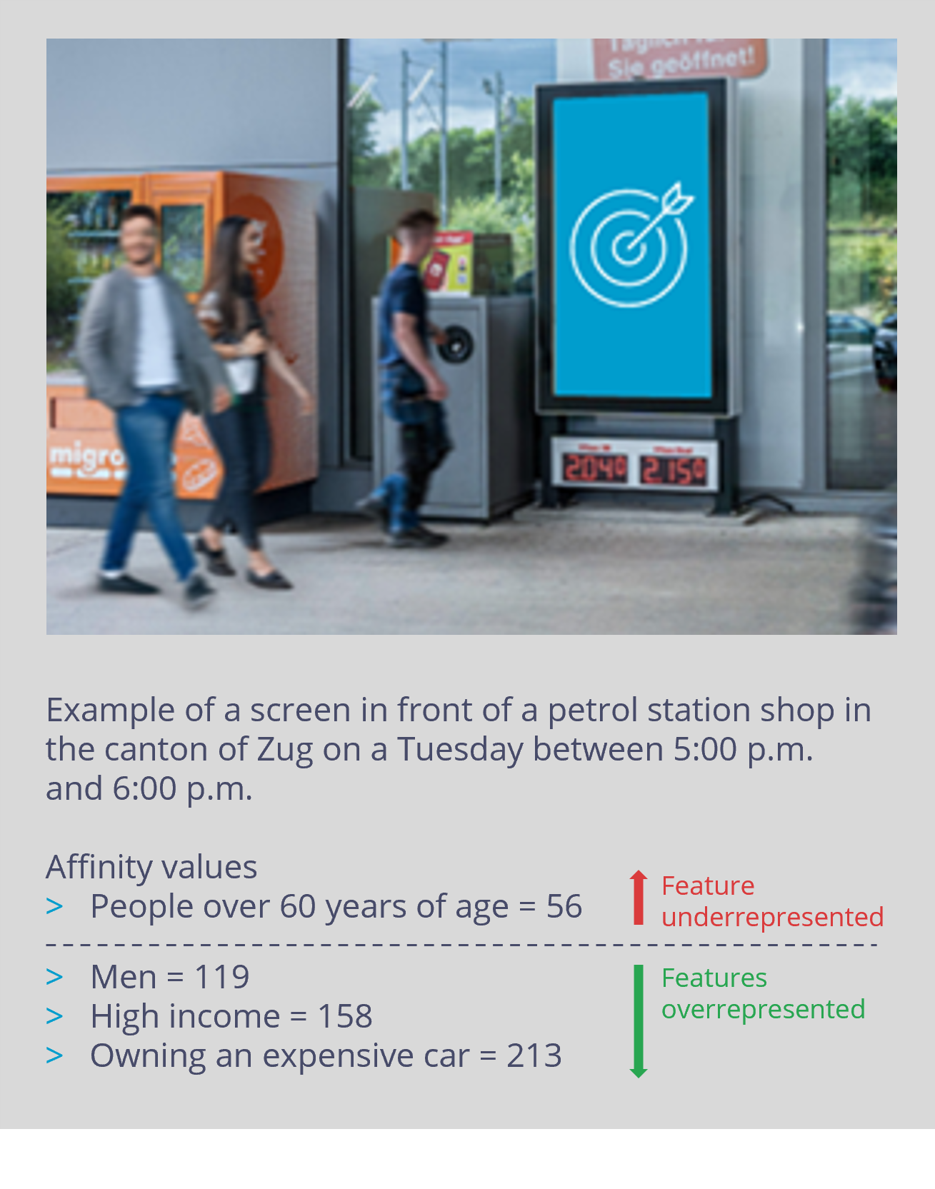 Example of Screens in front of petrol station