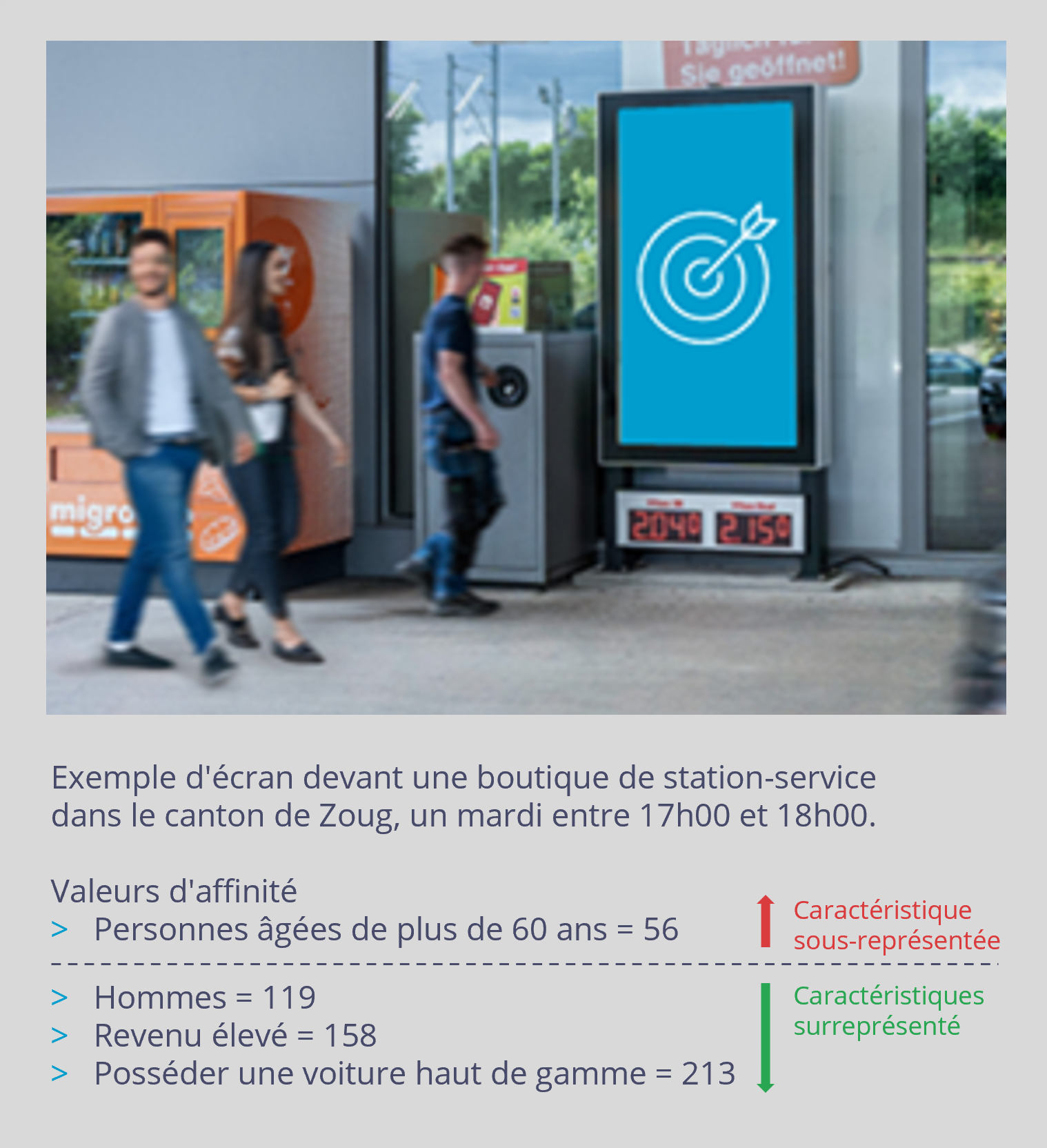 Exemple décran devant une boutique de station service