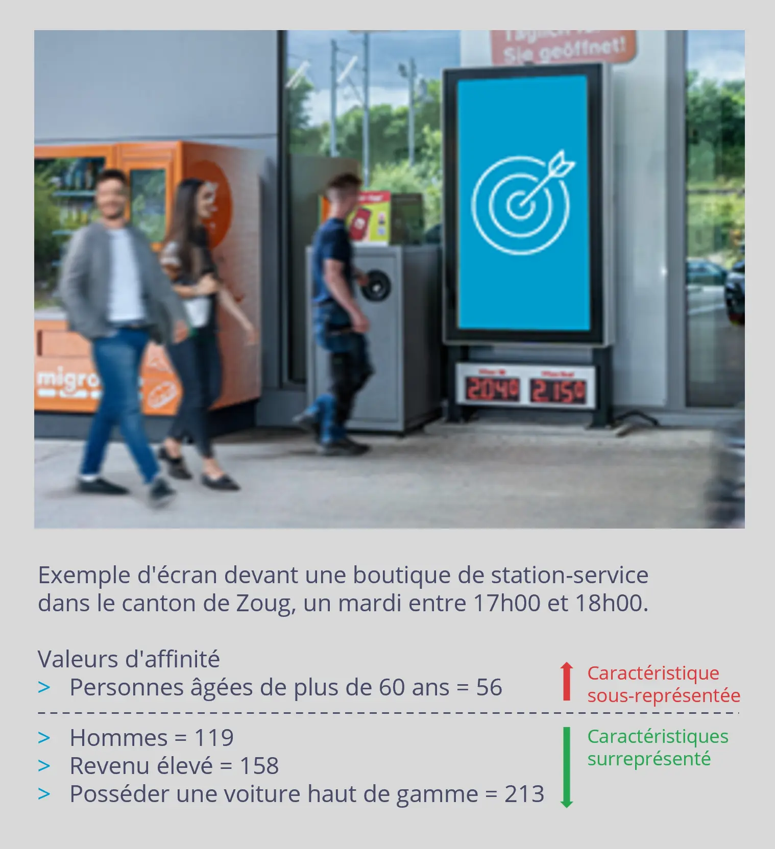 Exemple décran devant une boutique de station service