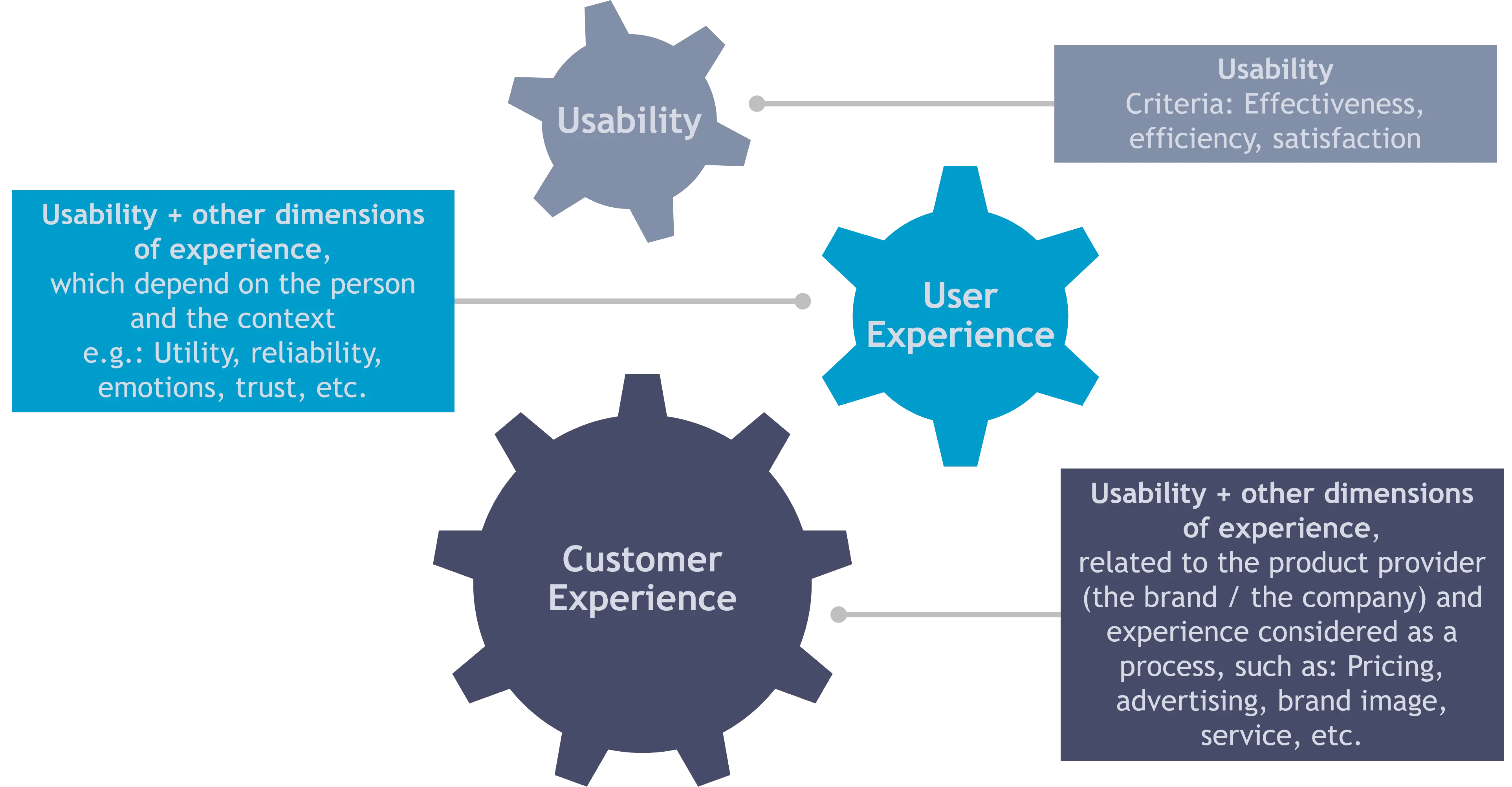 intervista User Experience Tests