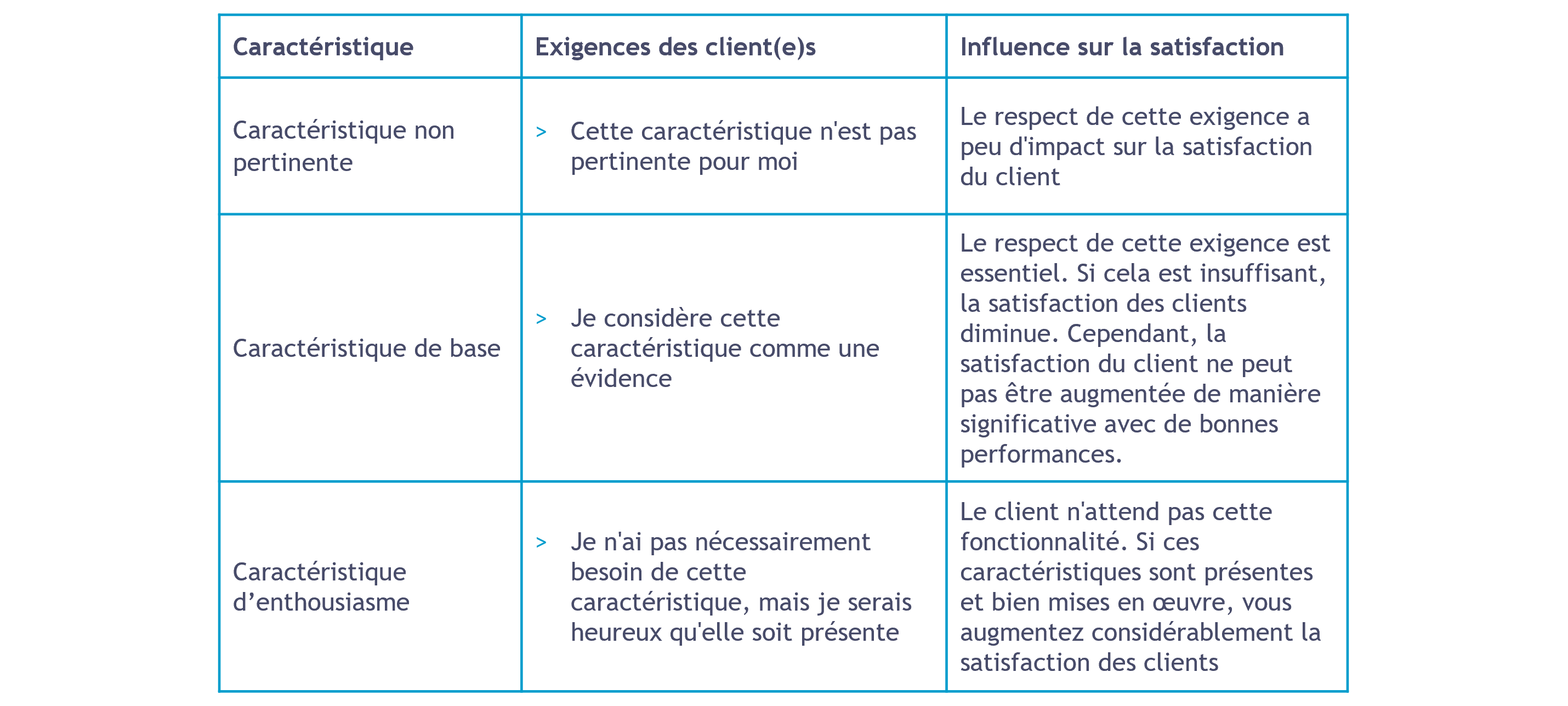 Modele De Kano Intervista Institut D Etudes De Marche En Ligne Suisse